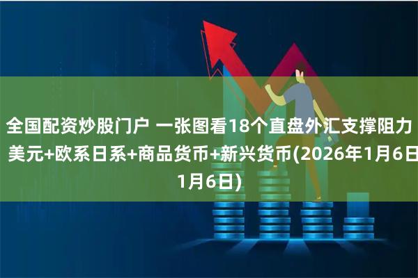 全国配资炒股门户 一张图看18个直盘外汇支撑阻力：美元+欧系日系+商品货币+新兴货币(2026年1月6日)
